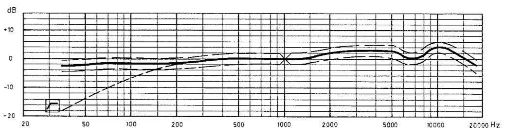 Neumann FET 47 response showing mid-range lift similar to the the RK47 capsule